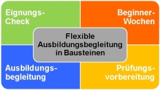 Bildungsberatung Belos