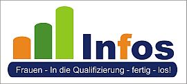 Projekt zur Frauenförderung im Emsland